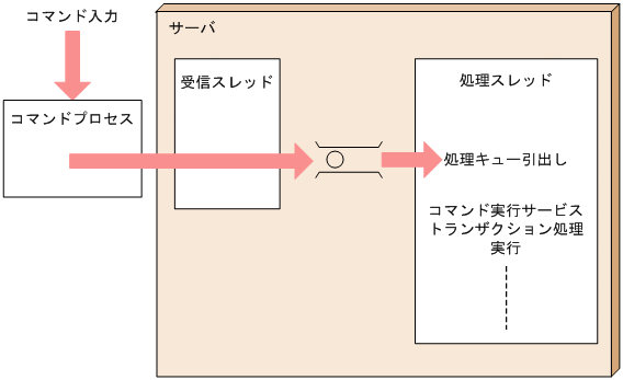 [図データ]