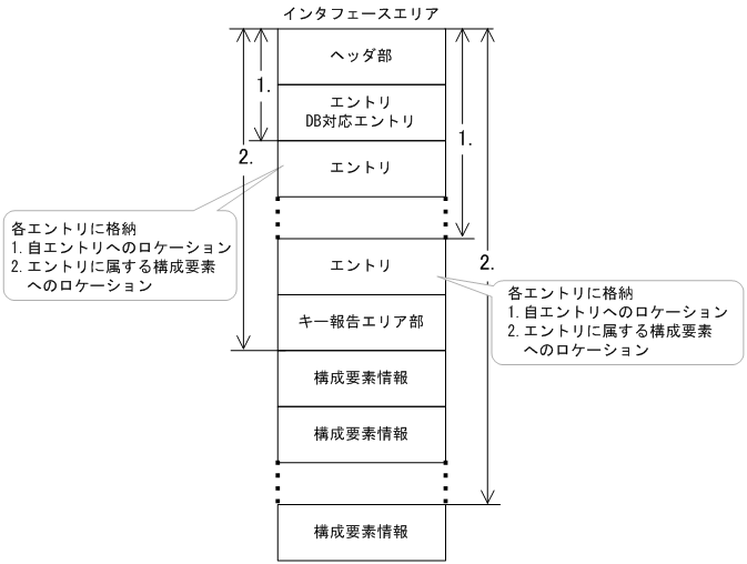 [図データ]