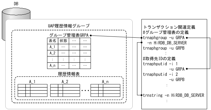 [図データ]
