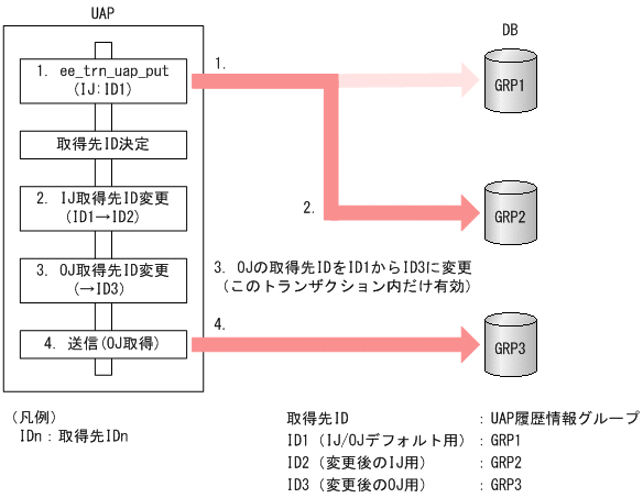 [図データ]
