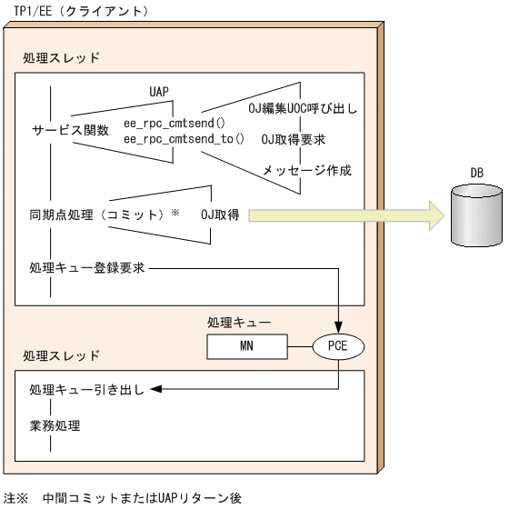 [図データ]