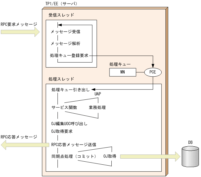 [図データ]