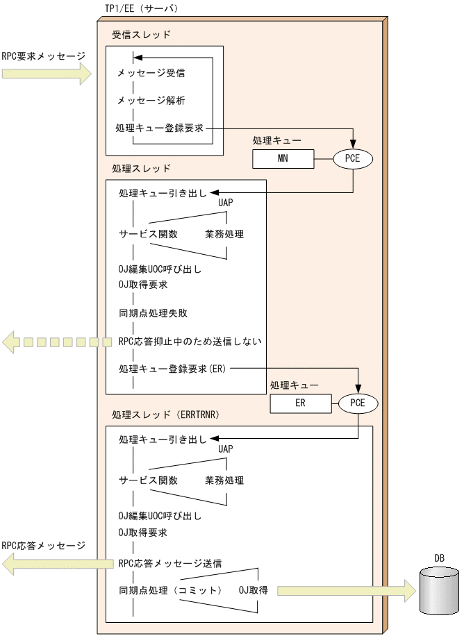 [図データ]