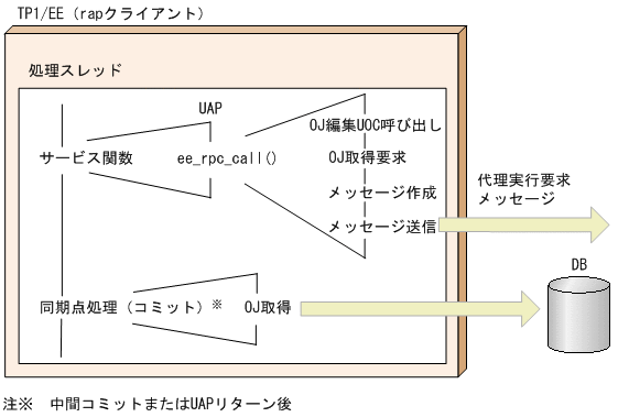 [図データ]