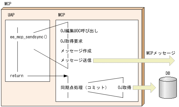 [図データ]