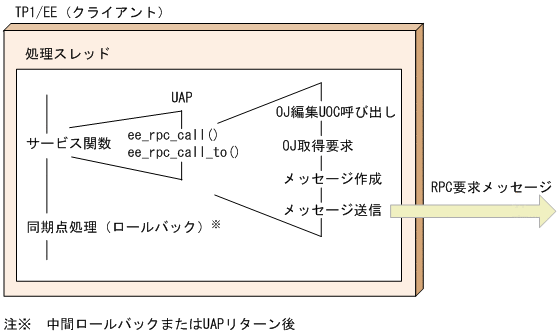 [図データ]