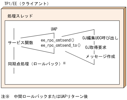 [図データ]