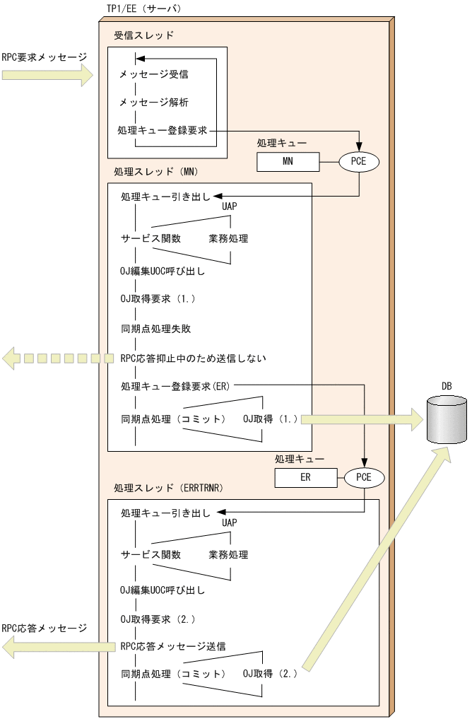 [図データ]