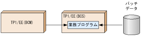 [図データ]