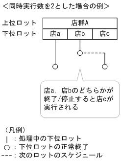 [図データ]