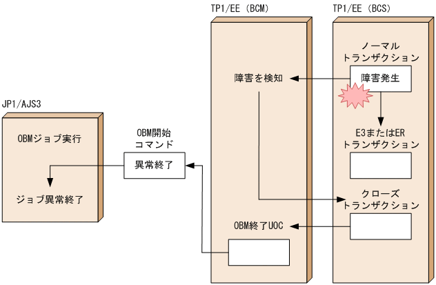 [図データ]