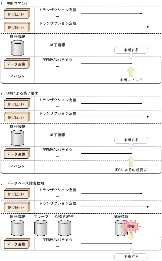 [図データ]