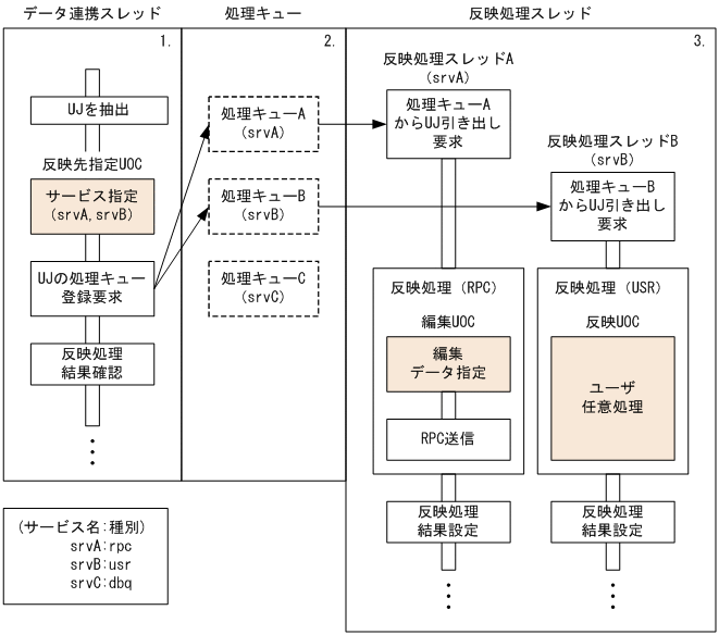 [図データ]