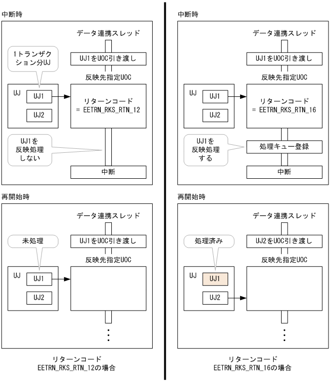 [図データ]