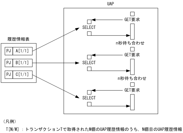 [図データ]