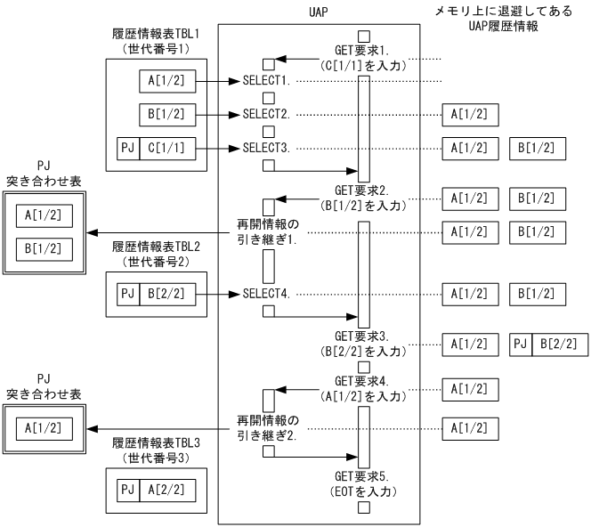 [図データ]