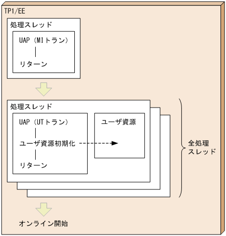 [図データ]