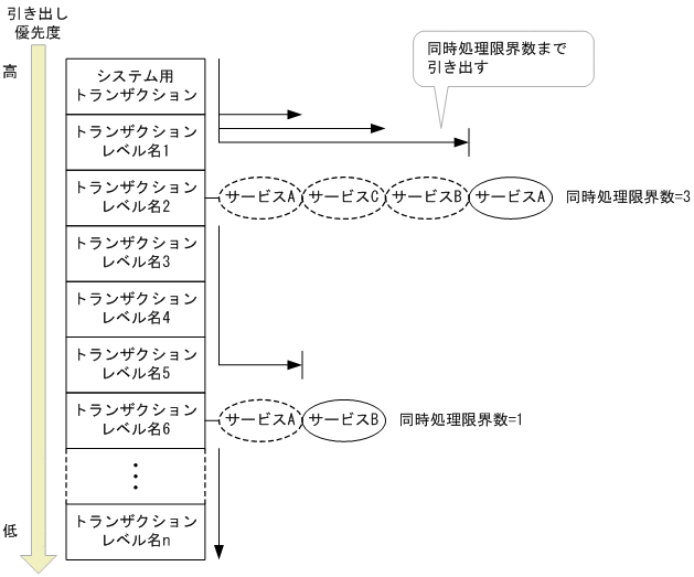 [図データ]