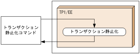 [図データ]