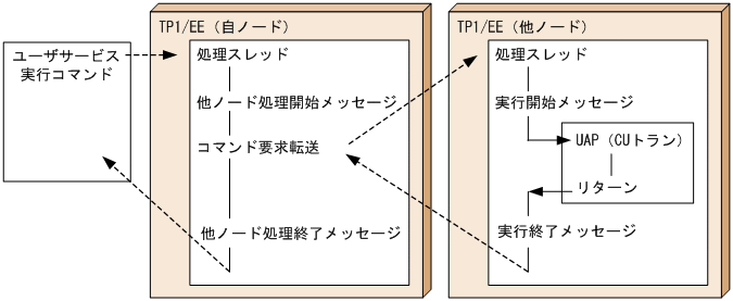 [図データ]