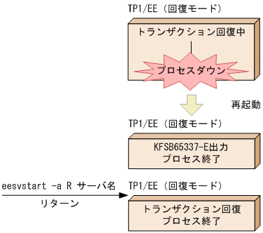[図データ]