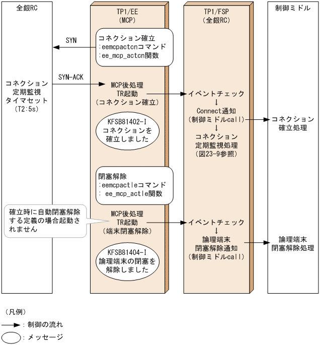 [図データ]