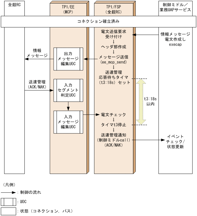 [図データ]