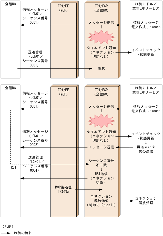 [図データ]