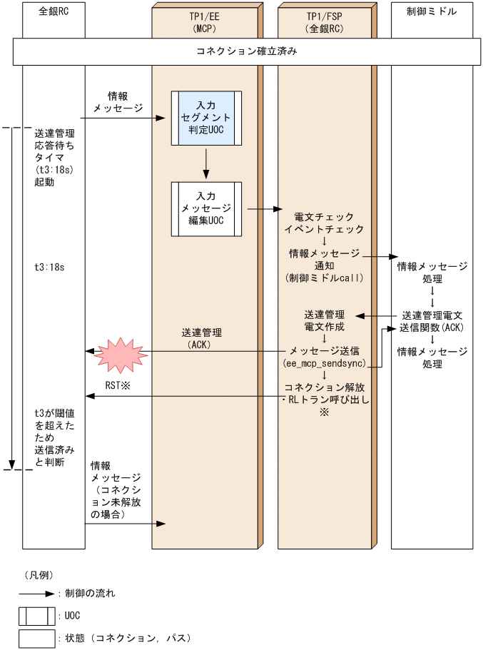 [図データ]