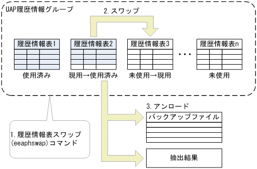 [図データ]