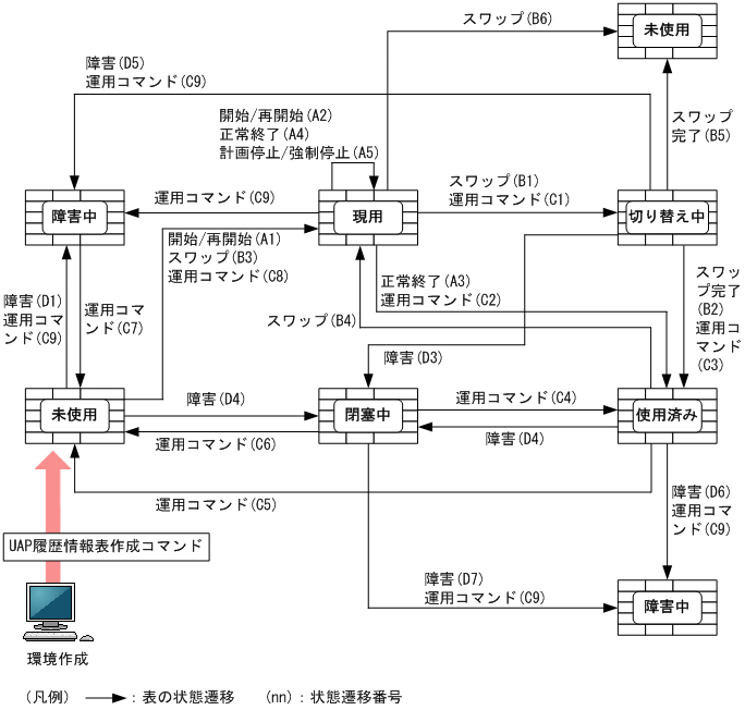 [図データ]