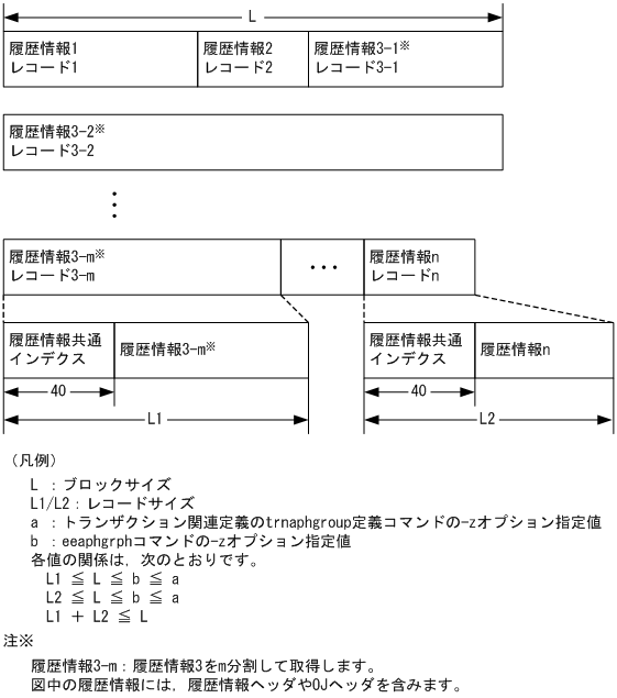 [図データ]