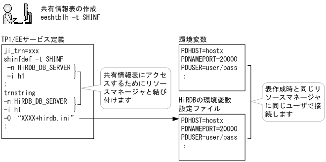 [図データ]