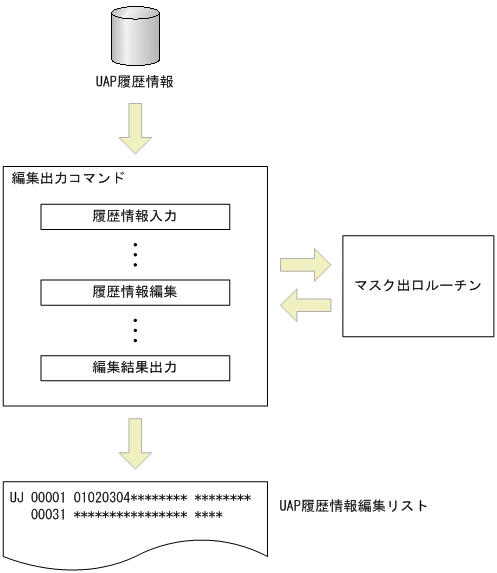 [図データ]