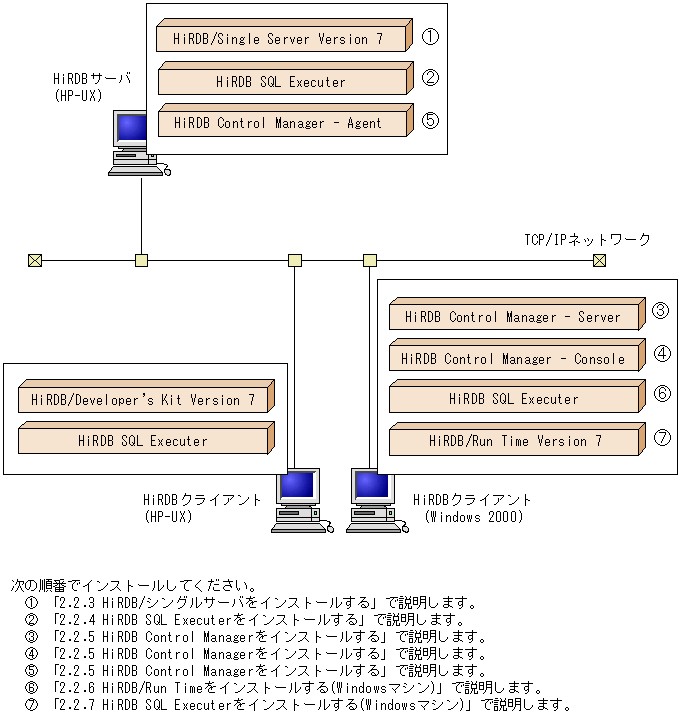 Hirdbをインストールする