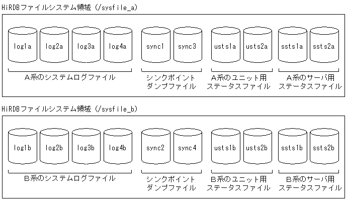 [図データ]