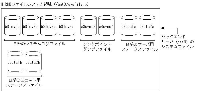 [図データ]