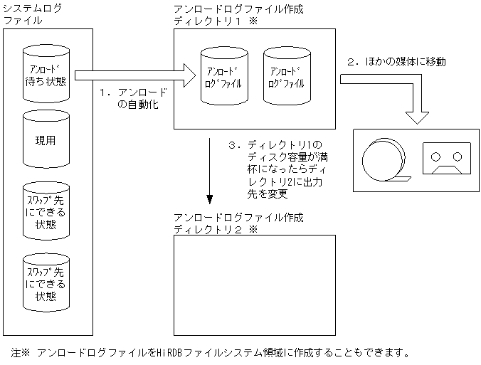 [図データ]