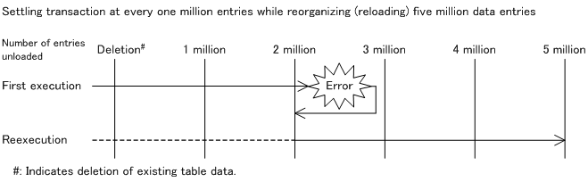 [Figure]