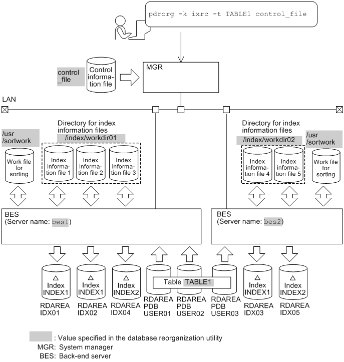 [Figure]