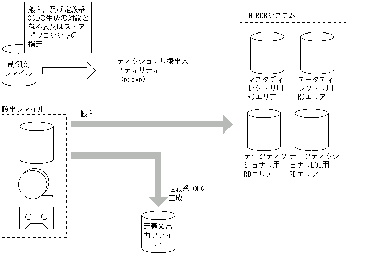 [図データ]