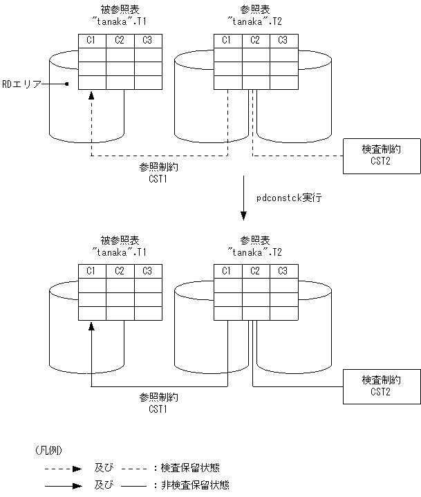 [図データ]