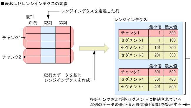 [図データ]