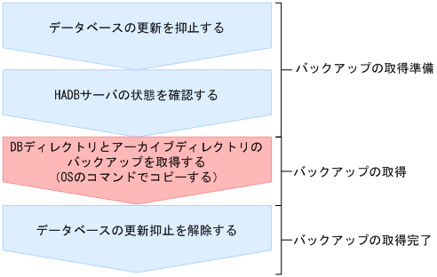 [図データ]