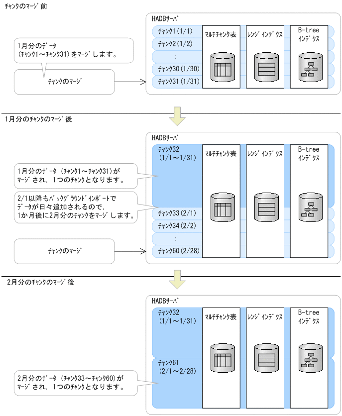 [図データ]