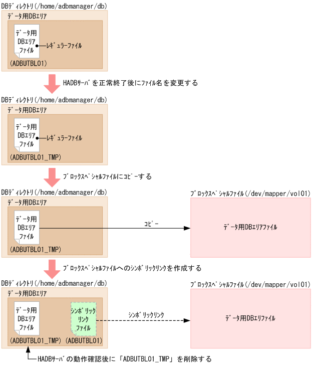 [図データ]