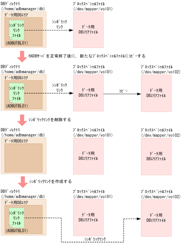 [図データ]
