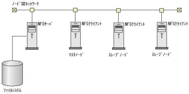 [図データ]
