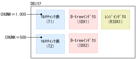 [図データ]