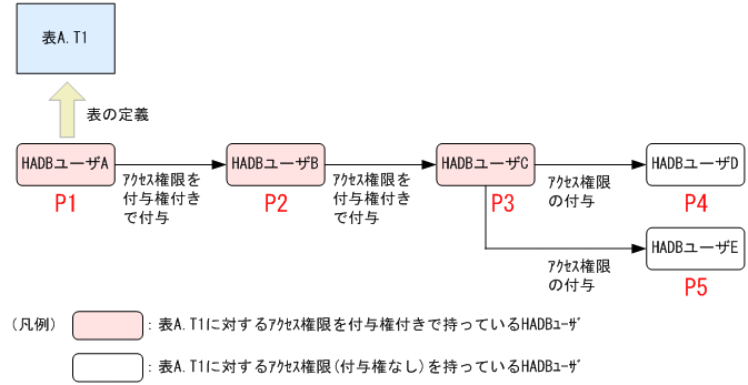 [図データ]